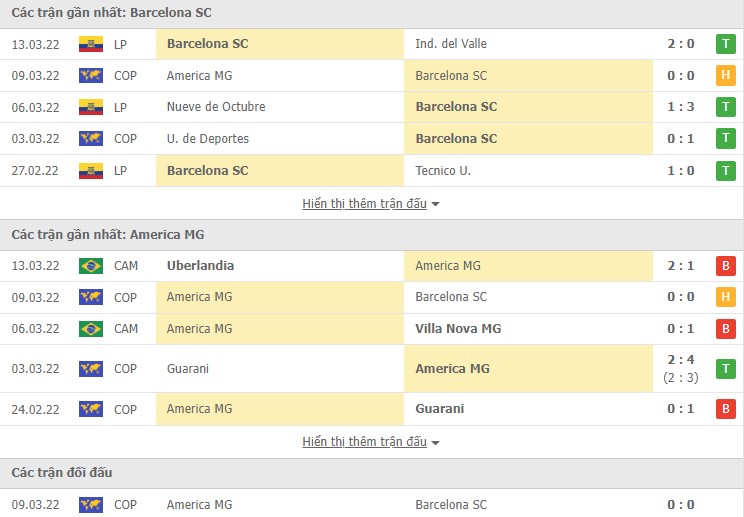 Nhận định, soi kèo Barcelona SC vs America MG, 07h30 ngày 16/03 - Ảnh 1