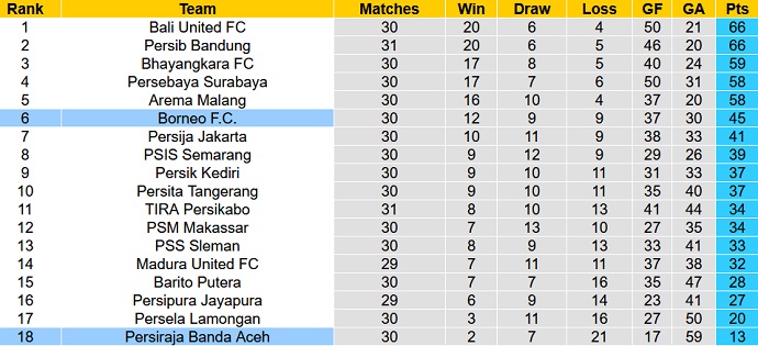 Nhận định, soi kèo Borneo vs Persiraja Banda, 15h15 ngày 15/3 - Ảnh 1