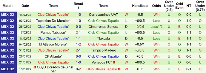 Nhận định, soi kèo Cancun vs Tapatio, 8h00 ngày 16/3 - Ảnh 4