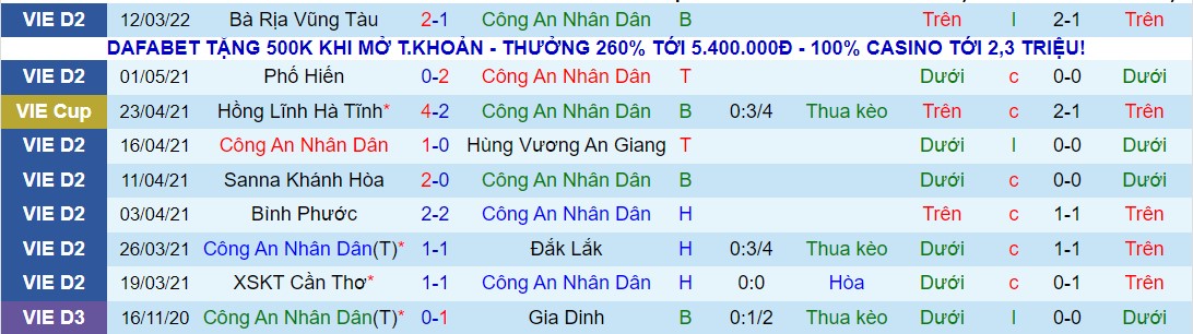 Nhận định, soi kèo CAND vs Quảng Nam, 15h30 ngày 16/03 - Ảnh 1
