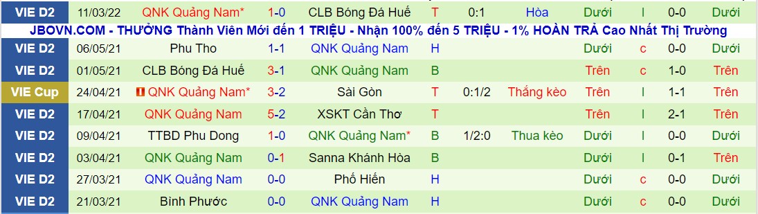 Nhận định, soi kèo CAND vs Quảng Nam, 15h30 ngày 16/03 - Ảnh 2