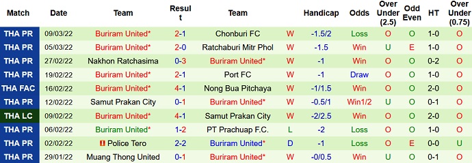 Nhận định, soi kèo Daegu FC vs Buriram United, 17h30 ngày 15/3 - Ảnh 3