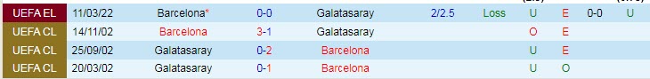 Nhận định, soi kèo Galatasaray vs Barcelona, 0h45 ngày 18/3 - Ảnh 3