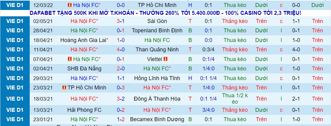 Nhận định, soi kèo Hà Nội vs Thanh Hóa, 19h15 ngày 16/03 - Ảnh 1