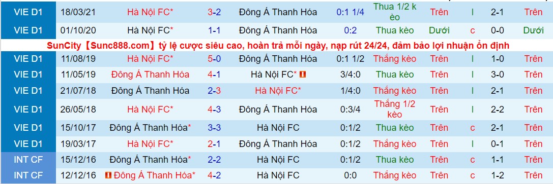 Nhận định, soi kèo Hà Nội vs Thanh Hóa, 19h15 ngày 16/03 - Ảnh 3