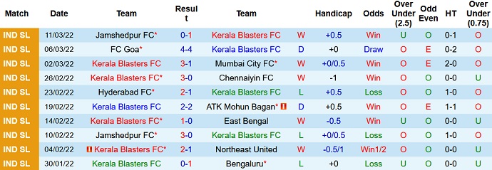 Nhận định, soi kèo Kerala Blasters vs Jamshedpur, 21h00 ngày 15/3 - Ảnh 3