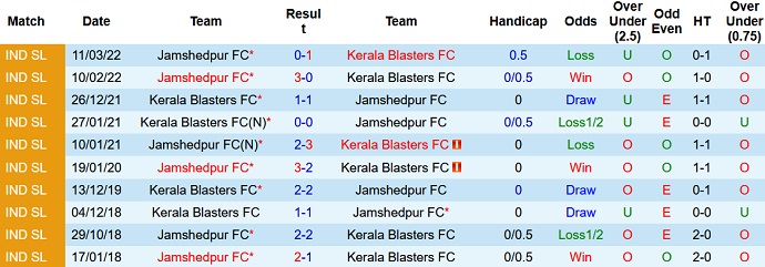 Nhận định, soi kèo Kerala Blasters vs Jamshedpur, 21h00 ngày 15/3 - Ảnh 4