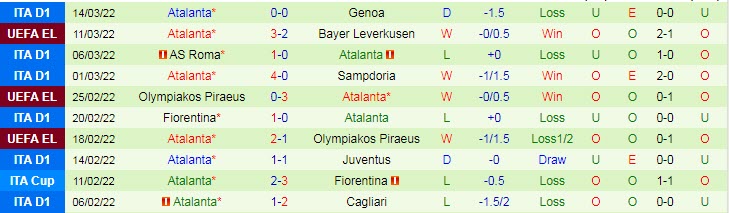 Nhận định, soi kèo Leverkusen vs Atalanta, 0h45 ngày 18/3 - Ảnh 2