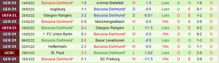 Nhận định, soi kèo Mainz vs Dortmund, 0h30 ngày 17/3 - Ảnh 2