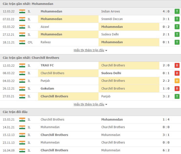 Nhận định, soi kèo Mohammedan vs Churchill Brothers, 18h00 ngày 16/03 - Ảnh 1