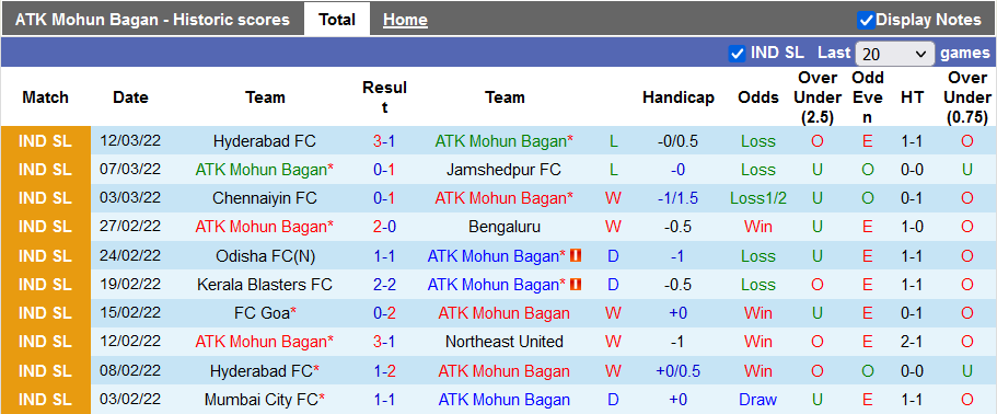 Nhận định, soi kèo Mohun Bagan vs Hyderabad, 21h ngày 16/3 - Ảnh 1