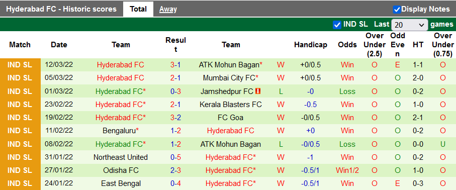 Nhận định, soi kèo Mohun Bagan vs Hyderabad, 21h ngày 16/3 - Ảnh 2