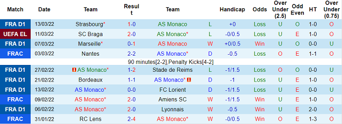 Nhận định, soi kèo Monaco vs Braga, 0h45 ngày 18/3 - Ảnh 1