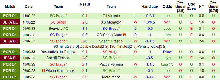 Nhận định, soi kèo Monaco vs Braga, 0h45 ngày 18/3 - Ảnh 2