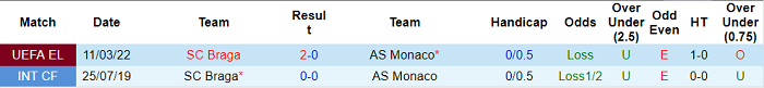 Nhận định, soi kèo Monaco vs Braga, 0h45 ngày 18/3 - Ảnh 3