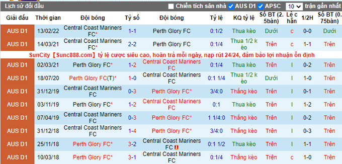 Nhận định, soi kèo Perth Glory vs Central Coast, 18h05 ngày 15/3 - Ảnh 3