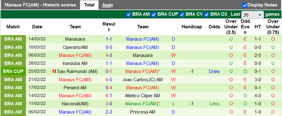 Nhận định, soi kèo Sao Paulo vs Manaus, 7h30 ngày 17/3 - Ảnh 2