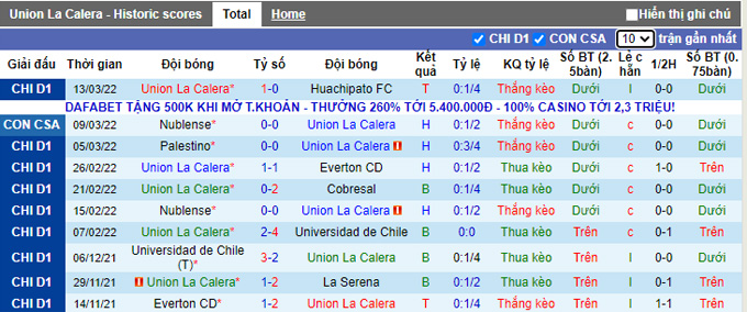 Nhận định, soi kèo Union La Calera vs Nublense, 7h30 ngày 16/3 - Ảnh 1