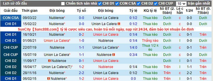 Nhận định, soi kèo Union La Calera vs Nublense, 7h30 ngày 16/3 - Ảnh 3