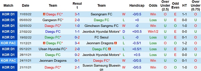 Phân tích kèo hiệp 1 Daegu FC vs Buriram United, 17h30 ngày 15/3 - Ảnh 2