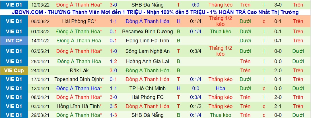 Phân tích kèo hiệp 1 Hà Nội vs Thanh Hóa, 19h15 ngày 16/03 - Ảnh 2