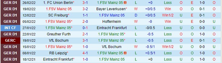 Phân tích kèo hiệp 1 Mainz vs Dortmund, 0h30 ngày 17/3 - Ảnh 1