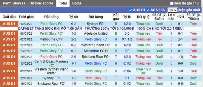 Phân tích kèo hiệp 1 Perth Glory vs Central Coast, 18h05 ngày 15/3 - Ảnh 1