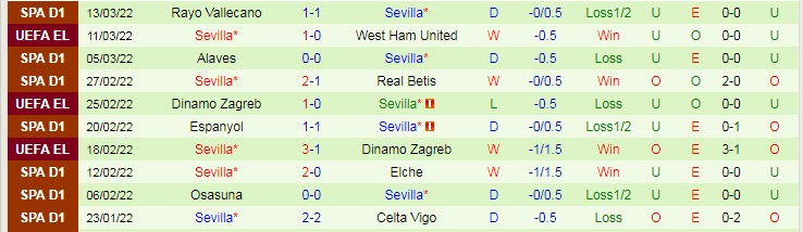 Soi bảng dự đoán tỷ số chính xác West Ham vs Sevilla, 3h ngày 18/3 - Ảnh 4