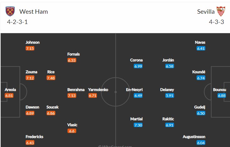 Soi bảng dự đoán tỷ số chính xác West Ham vs Sevilla, 3h ngày 18/3 - Ảnh 6