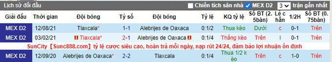 Nhận định, soi kèo Alebrijes de Oaxaca vs Tlaxcala, 6h00 ngày 17/3 - Ảnh 3