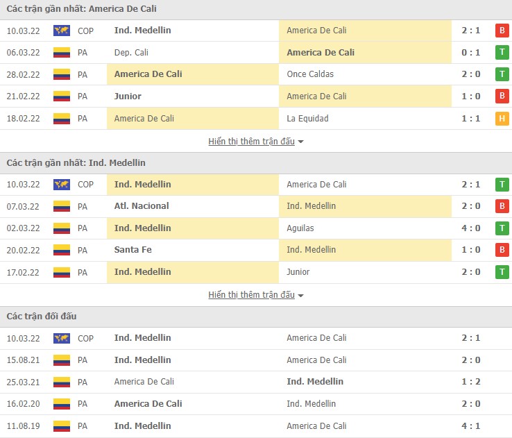 Nhận định, soi kèo America De Cali vs Ind. Medellin, 07h30 ngày 17/03 - Ảnh 1