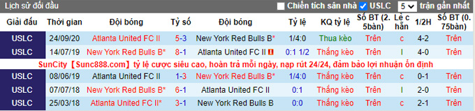 Nhận định, soi kèo Atlanta United 2 vs NY Red Bulls II, 6h35 ngày 17/3 - Ảnh 3