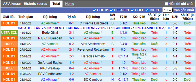 Nhận định, soi kèo AZ Alkmaar vs Bodo Glimt, 0h45 ngày 18/3 - Ảnh 1