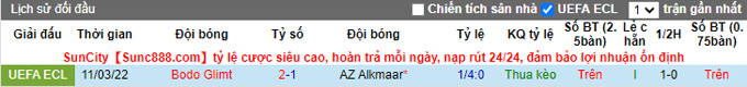 Nhận định, soi kèo AZ Alkmaar vs Bodo Glimt, 0h45 ngày 18/3 - Ảnh 3