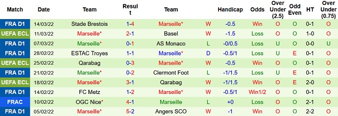 Nhận định, soi kèo Basel vs Marseille, 0h45 ngày 18/3 - Ảnh 5