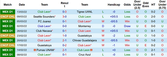 Nhận định, soi kèo Club León vs Seattle Sounders, 7h30 ngày 18/3 - Ảnh 2