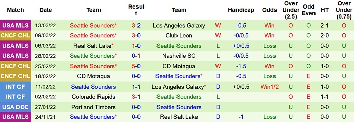 Nhận định, soi kèo Club León vs Seattle Sounders, 7h30 ngày 18/3 - Ảnh 4