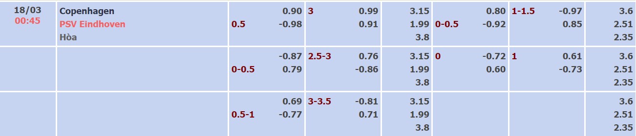 Nhận định, soi kèo Copenhagen vs PSV, 00h45 ngày 18/03 - Ảnh 2