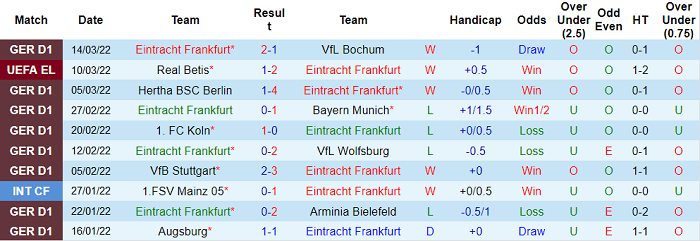 Nhận định, soi kèo Eintracht Frankfurt vs Betis, 3h ngày 18/3 - Ảnh 1