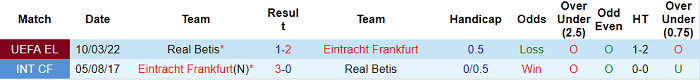 Nhận định, soi kèo Eintracht Frankfurt vs Betis, 3h ngày 18/3 - Ảnh 3