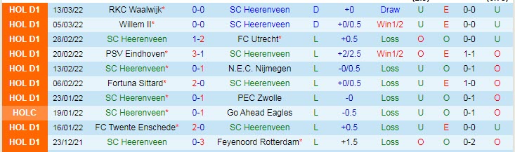 Nhận định, soi kèo Heerenveen vs Heracles, 2h ngày 19/3 - Ảnh 1
