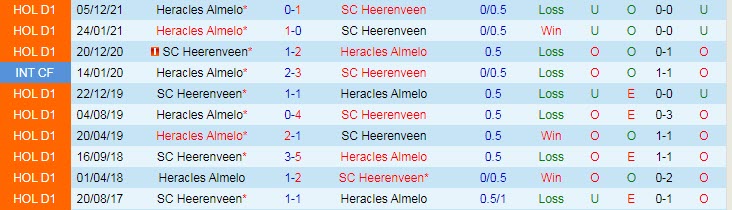 Nhận định, soi kèo Heerenveen vs Heracles, 2h ngày 19/3 - Ảnh 3