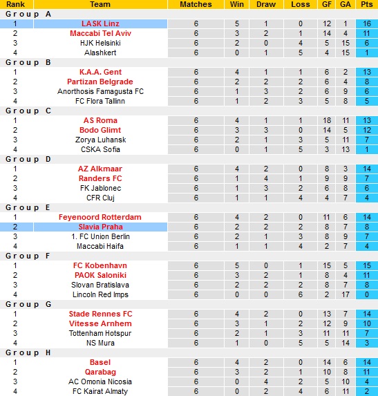 Nhận định, soi kèo LASK vs Slavia Prague, 3h00 ngày 18/3 - Ảnh 1
