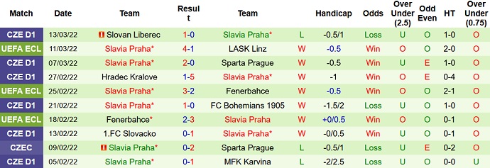 Nhận định, soi kèo LASK vs Slavia Prague, 3h00 ngày 18/3 - Ảnh 5