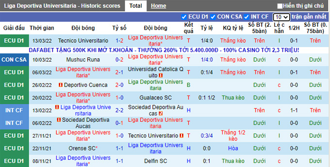 Nhận định, soi kèo LDU Quito vs Mushuc Runa, 7h30 ngày 17/3 - Ảnh 1