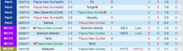 Nhận định, soi kèo Papua New Guinea vs New Zealand, 21h ngày 18/3 - Ảnh 1