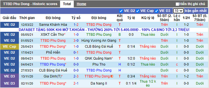 Nhận định, soi kèo Phù Đổng vs Bà Rịa-Vũng Tàu, 15h30 ngày 16/3 - Ảnh 1