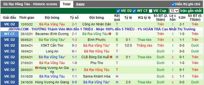 Nhận định, soi kèo Phù Đổng vs Bà Rịa-Vũng Tàu, 15h30 ngày 16/3 - Ảnh 2