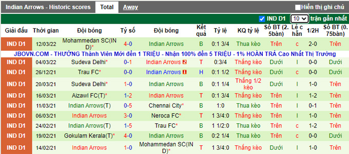 Nhận định, soi kèo Rajasthan vs Indian Arrows, 15h30 ngày 16/3 - Ảnh 2