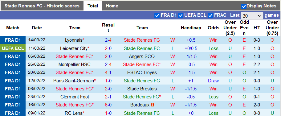 Nhận định, soi kèo Rennes vs Leicester, 0h45 ngày 18/3 - Ảnh 1